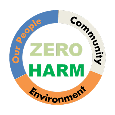 zero-harm